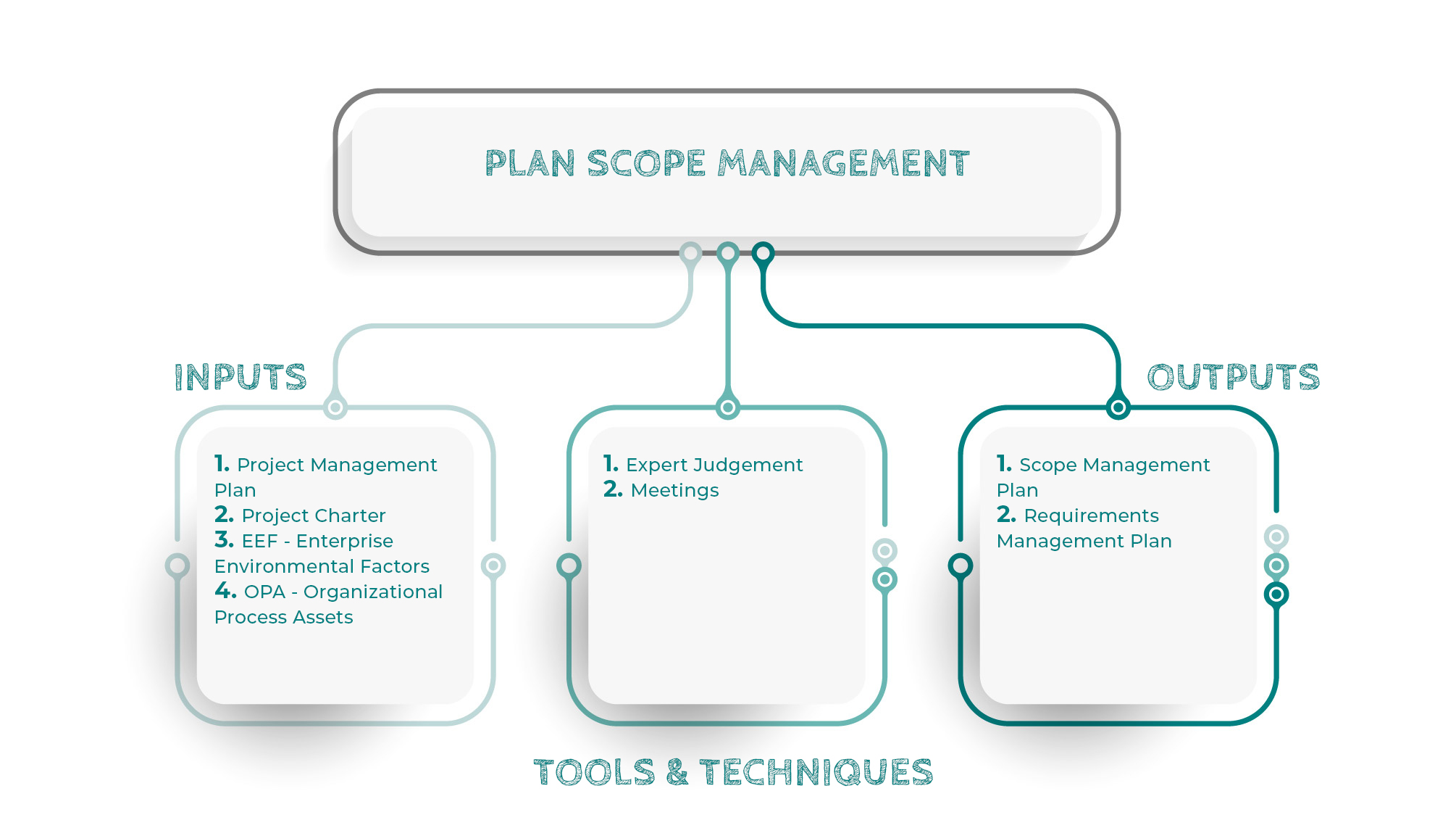 Scope Management Plan Components Of Scope Management 2324
